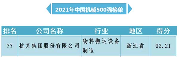 杭叉集团入围“中国机械500强”